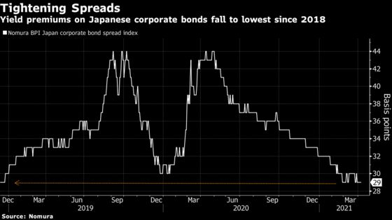 Buffett’s Berkshire Taps Yen Debt With $1.5 Billion Offering