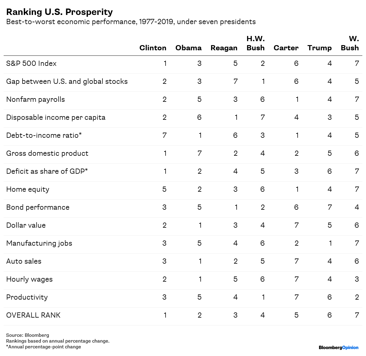 Trump economy during covid