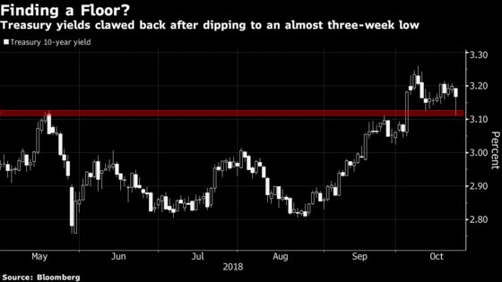 Treasury Yields Find Floor in U.S. Hours, Still Tied to Stocks