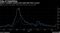 MXAP's volatility remains calm while S&P 500's soared