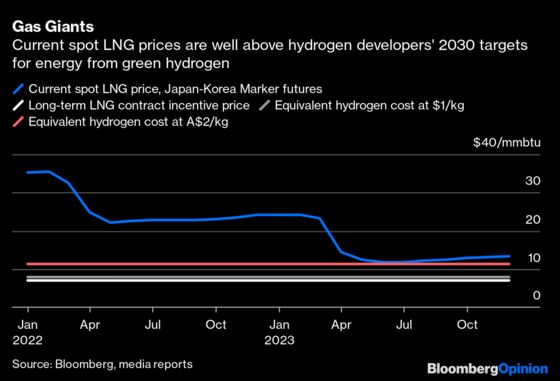 Singapore’s Power Spikes Are the Cost of Clinging to the Past
