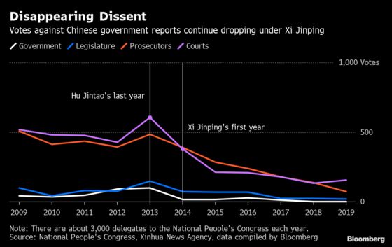 What to Watch as China’s Legislature Finally Convenes