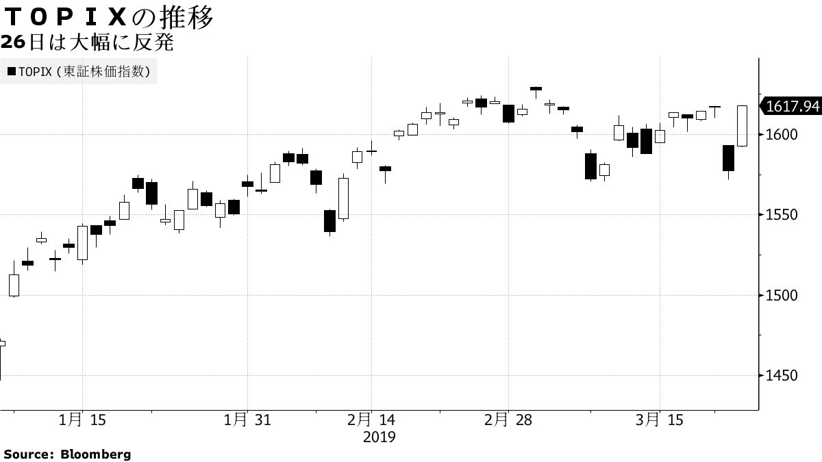 26日は大幅に反発