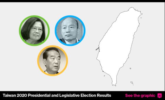 Tsai Looks Set for Landslide Win in Taiwan Presidential Vote