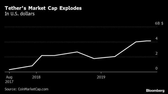 Controversial Crypto Coin’s Rise Fueled by China Trading Ban