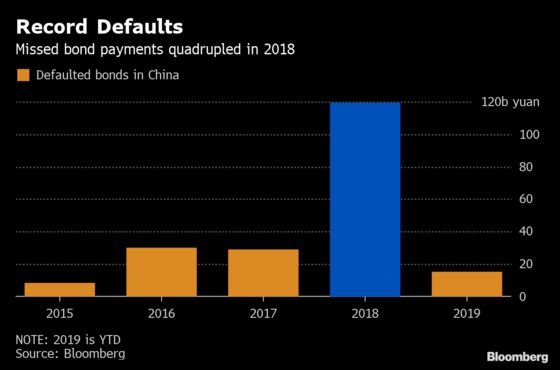 Secret China Distressed-Debt Deals Start Unfreezing Trading