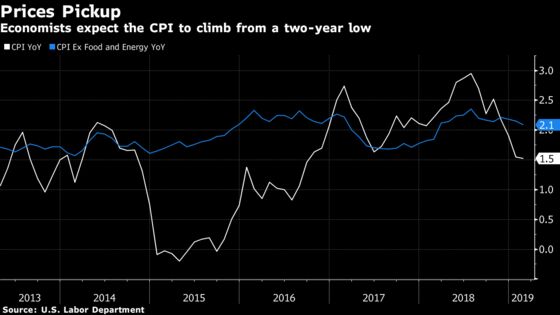 Big-Data Infusion for U.S. Inflation Gauge Starts With Apparel