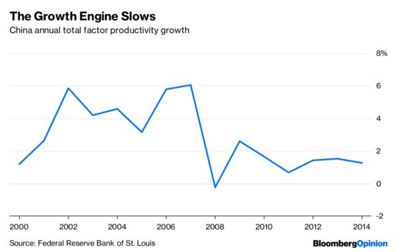 China’s Recession-Proof Economy Heads to a Stress Test