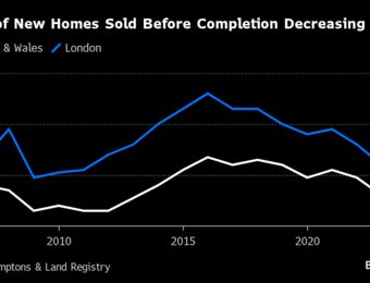 relates to Britons Buying Fewer Off-Plan Houses Amid Mortgage Interest Rates