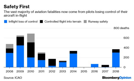 Boeing’s 737 Max Defense Is a Textbook Mess