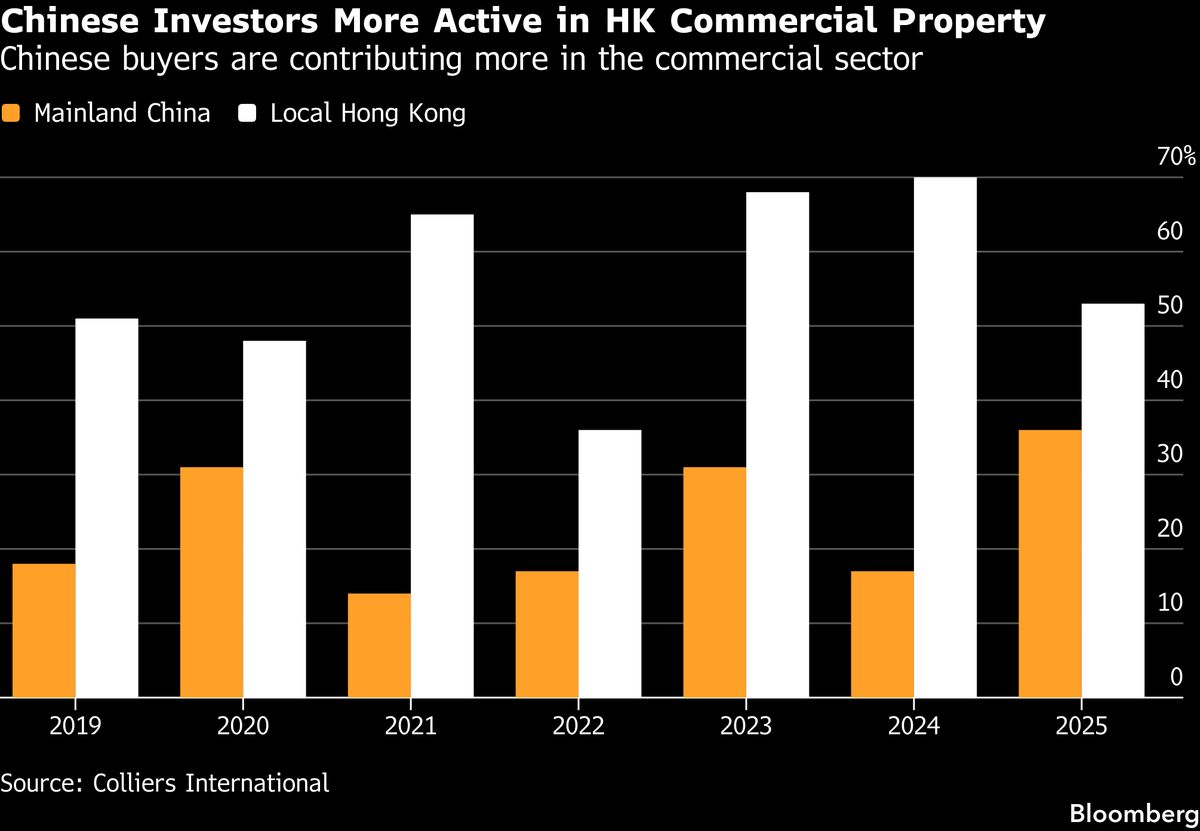 Chinese Curbs Risk Derailing Record Hong Kong Home-Buying Spree