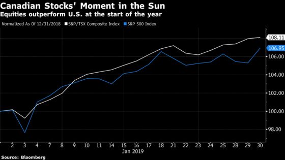 The Buy Canada Trade Comes Roaring Back