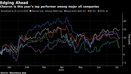 Chevron Earnings Jump on Permian Output, Anadarko Breakup Fee