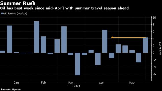 Oil Posts Best Week Since April on Eve of Summer Travel Season