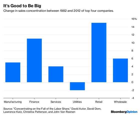 The U.S. Doesn’t Need More Superstar Companies