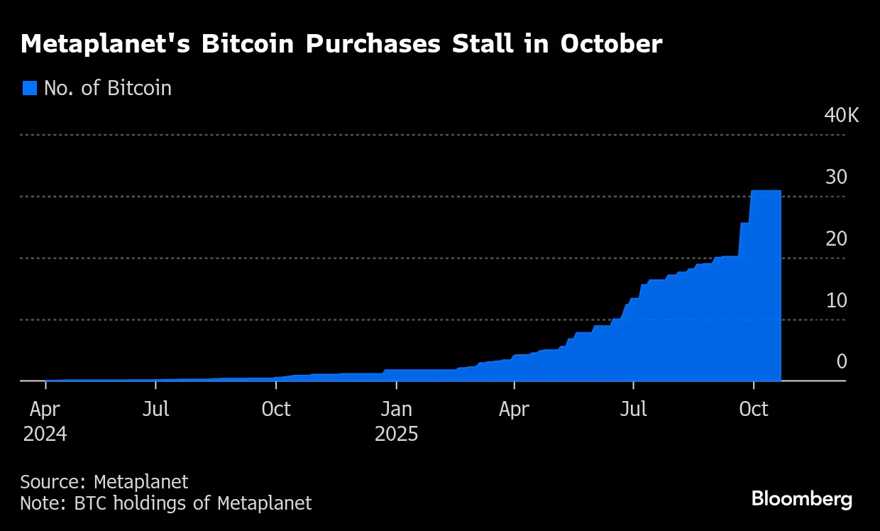 Metaplanet Is Being Served Market Justice While CZ Wins Clemency - Bloomberg