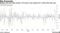 Nasdaq 100 has fully erased a 2% drop in one session for a third time this year