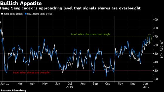 Hong Kong Stock Rally Looks in Healthy Shape One Year After Peak