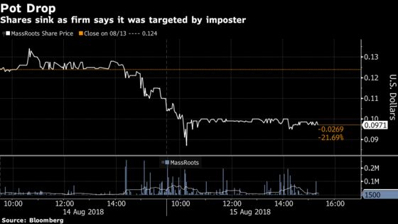 Imposter Posed as SEC to Tank Shares, Penny-Stock Pot Firm Says