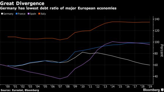 The Virus Isn’t the Only Problem for Germany’s Nose-Diving Economy