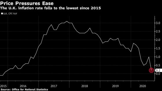 Bank of England Confronts Darkening Outlook: Decision Day Guide