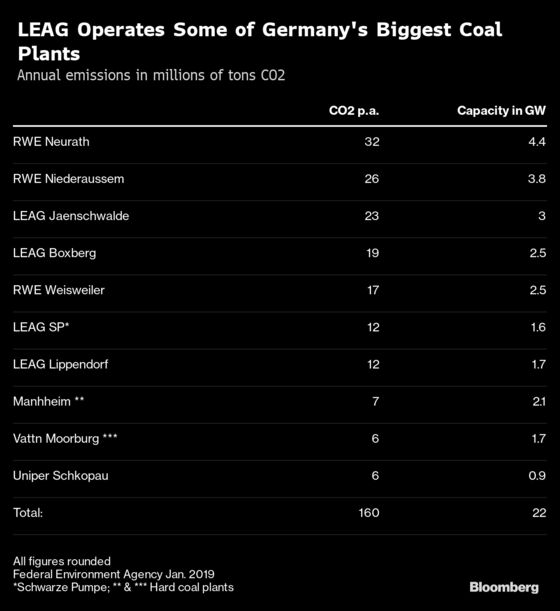 Protests Force Outage at One of Germany’s Biggest Coal Plants