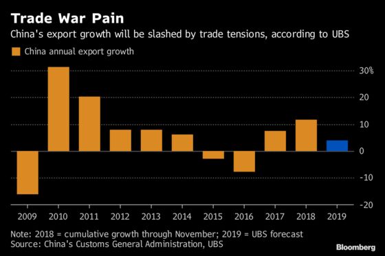 Chinese Factories Cut Prices, Lay Off Workers in Trade War: UBS