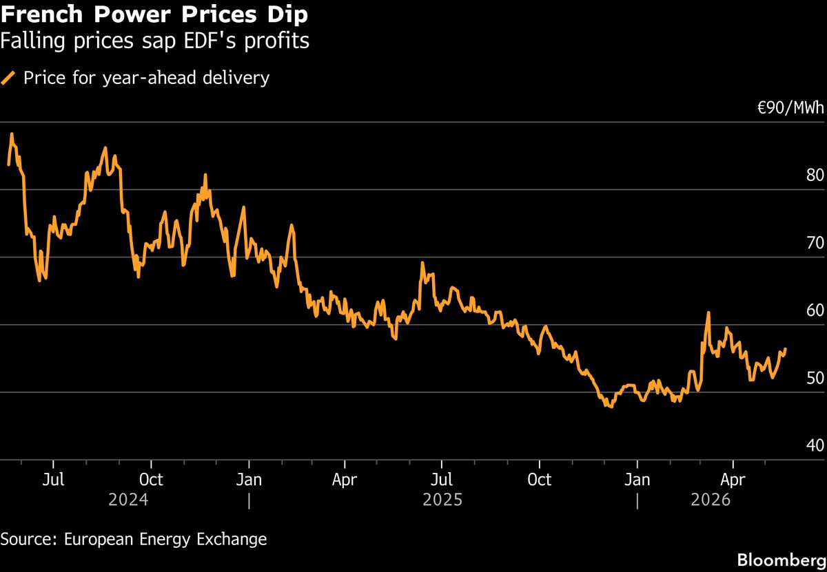 LS Power Said to Near Purchase of EDF’s American Renewables Arm