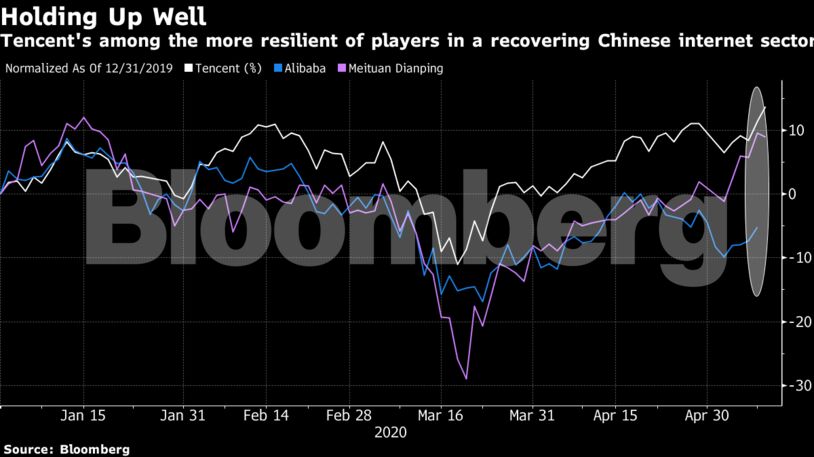 Tencent's among the more resilient of players in a recovering Chinese internet sector