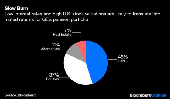 GE Pension Freeze Shows Workers Need Better Way to Save