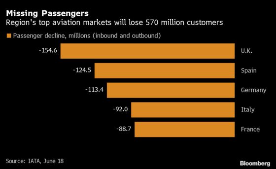European Aviation’s Mounting Misery in Four Charts
