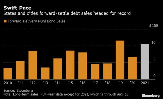 Muni Buyers Grab Billions in Bonds They Won’t See for Months