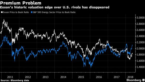 Exxon Says World Needs More Oil Even as Emission Concern Lingers