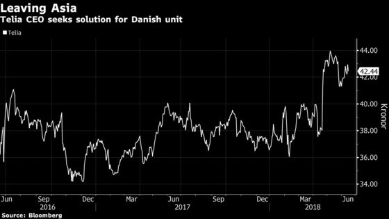 Telia Seeks Solution for Denmark as Asian Chapter Draws to Close