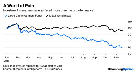 Asset Managers Are Drowning, Not Waving