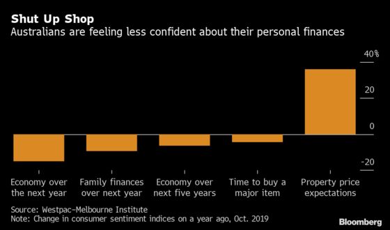 Australian Property Is Starting to Boom Again. That's a Worry