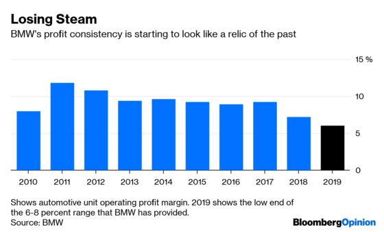 BMW Is Getting Exciting In All the Wrong Ways