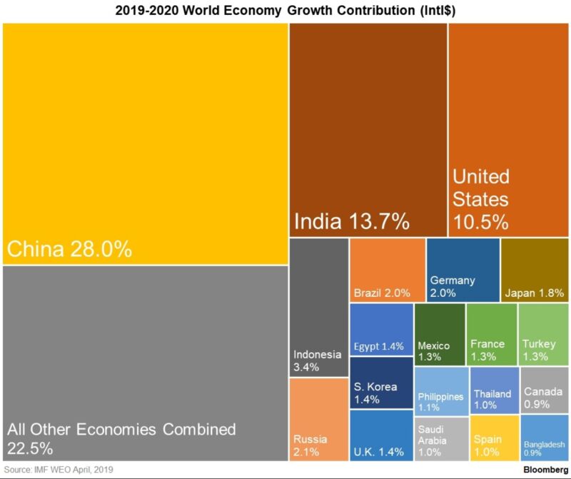 relates to If Thereâ€™s a Recession, It Will Be Made in China