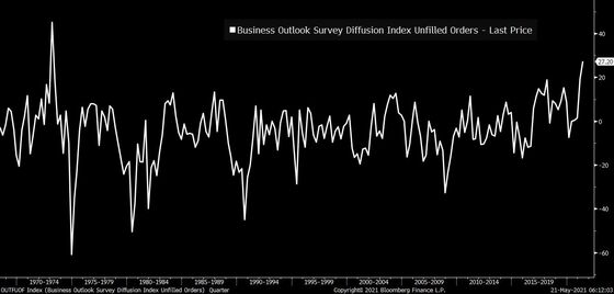 Go Out to Eat to Help Fix the Economy’s Supply-Chain Problems