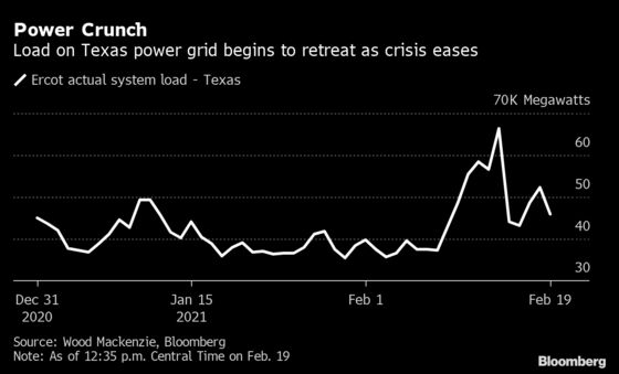 The Two Hours That Nearly Destroyed Texas’s Electric Grid