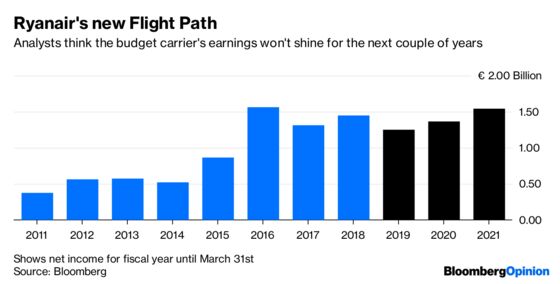 Billionaire Bonderman: the Next Target at Ryanair?