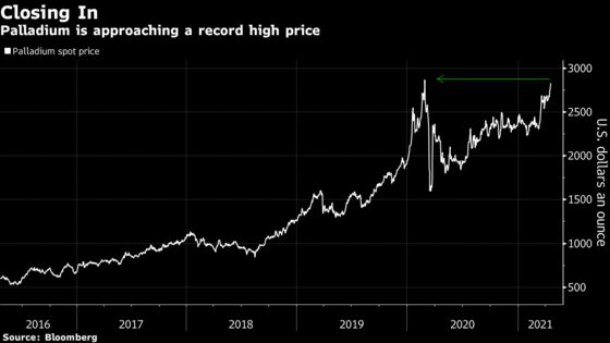 Palladium Surges Toward Record With Demand Rising Amid Shortages