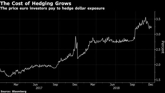 BlackRock Euro-Bond Head Snubs U.S. Colleagues' Tips on Hedging