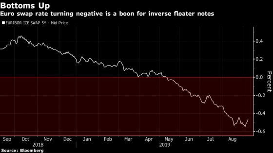 Bond Wizards Find Exotic Ways to Profit From Negative Yields