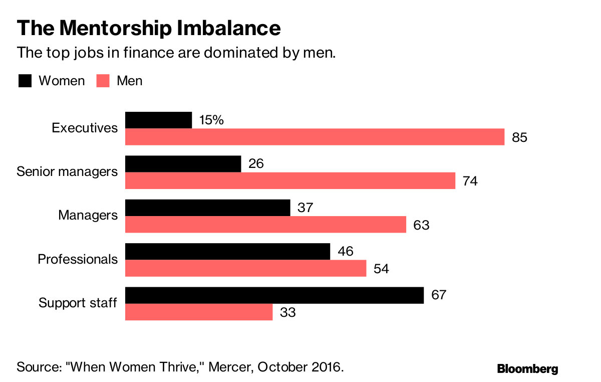 Wall Street Rule For The Metoo Era Avoid Women At All Cost - 