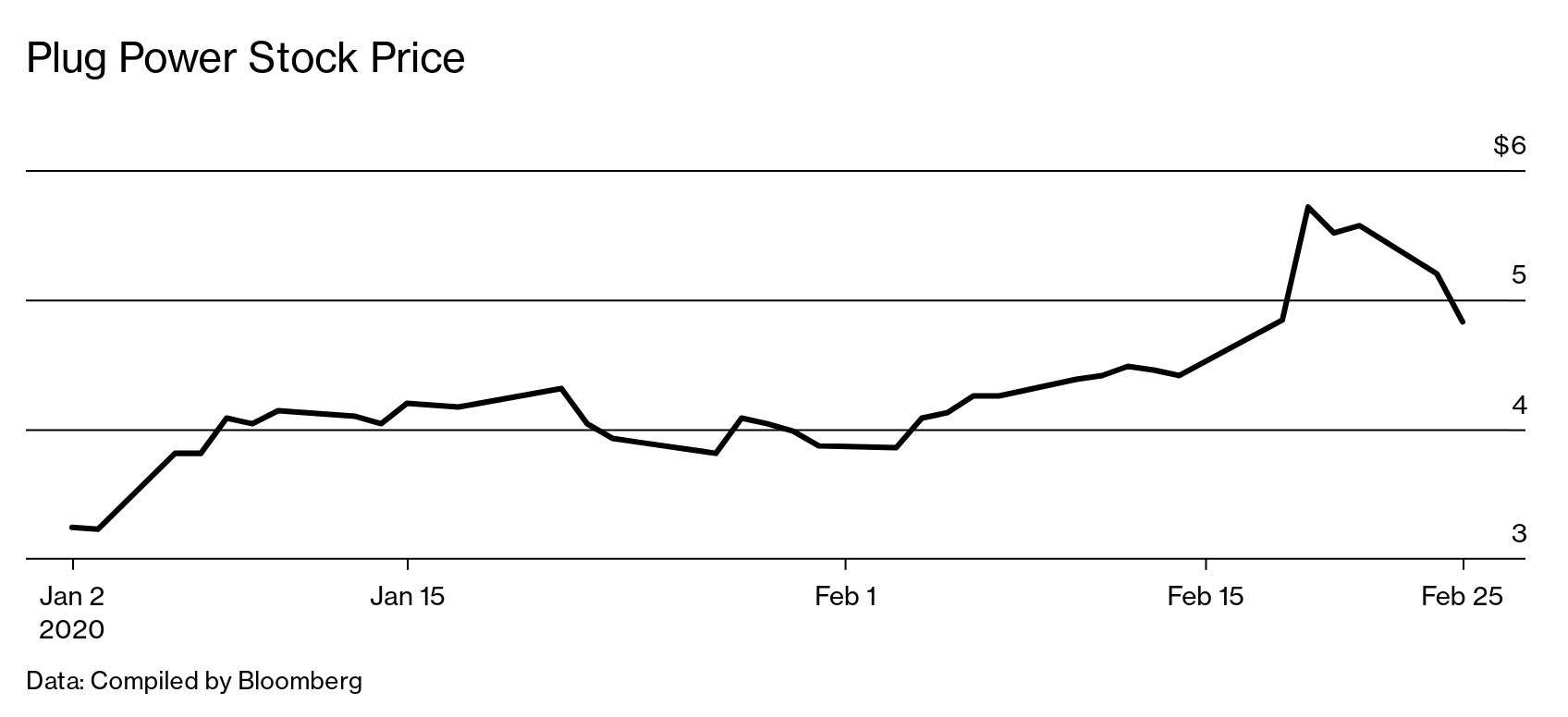 stock market plug