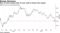 Bets on China easing sends 10-year yield to lowest since August