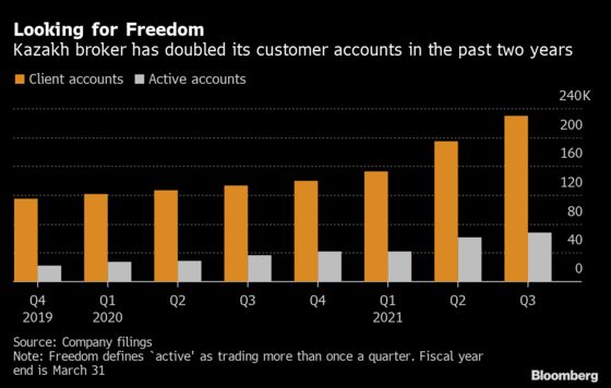 Retail Brokerage Tells IPO-Hungry Clients: Buy Our Stock First