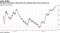 Shanghai benchmark rebounded after dipping below 2016 closing low