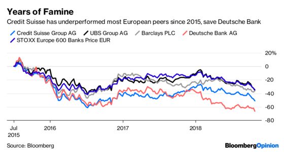 Credit Suisse Fails to Shrink to Greatness